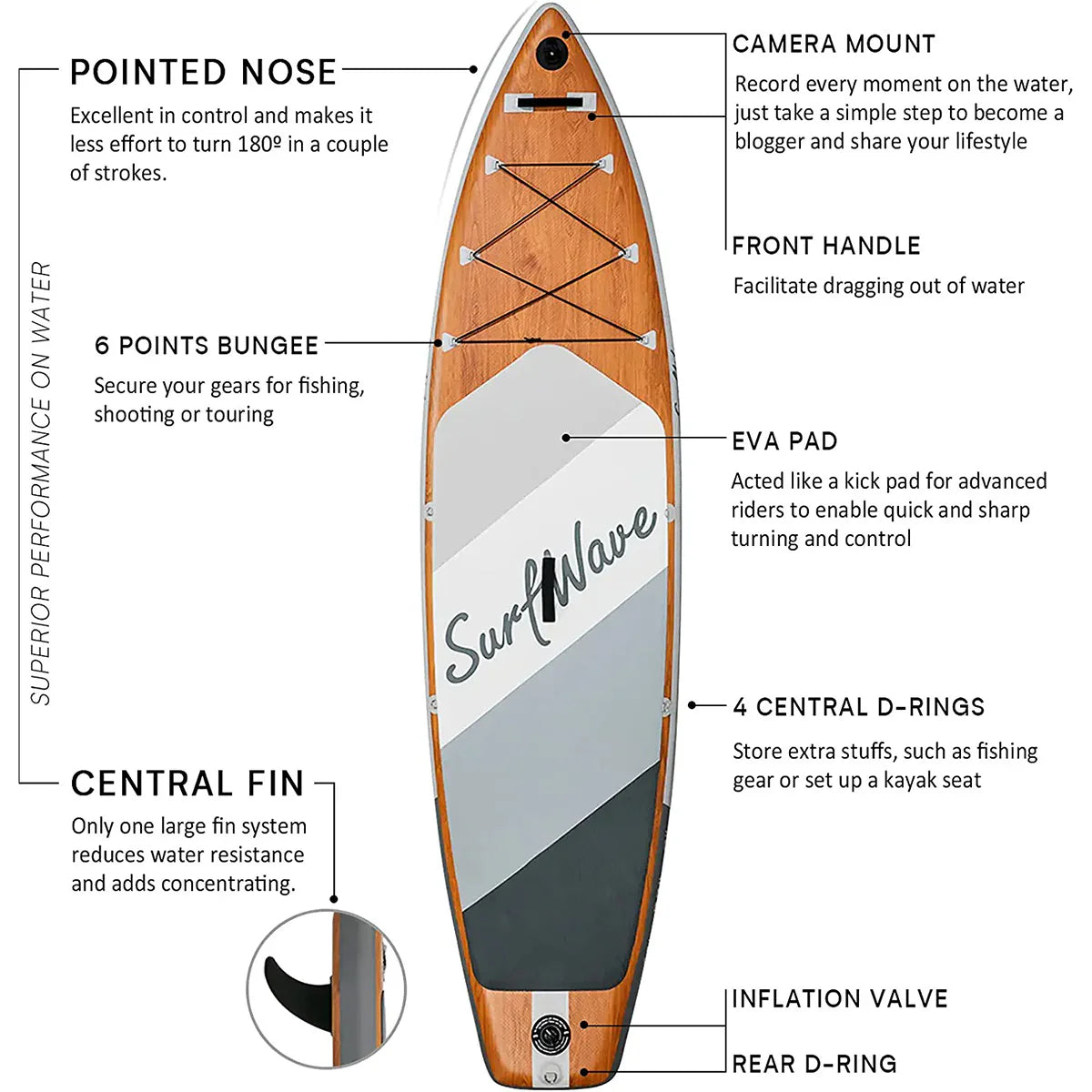 11' Inflatable SUP Board with full kit