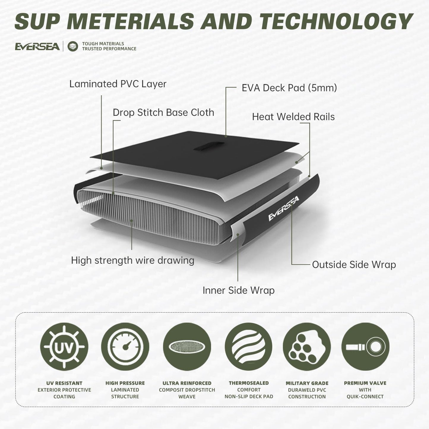 Inflatable Stand-Up Paddle Boards – Available 32"/33"/34" Widths Inflatable Paddle Board with SUP Accessories, Camera Mount, Basic All-Around SUP Board for All Skill Levels, Up to 450lbs